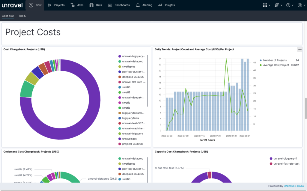 Announcing Unravel Maximize Business Value With Google Cloud