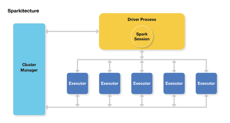 The Biggest Spark Troubleshooting Challenges in 2024