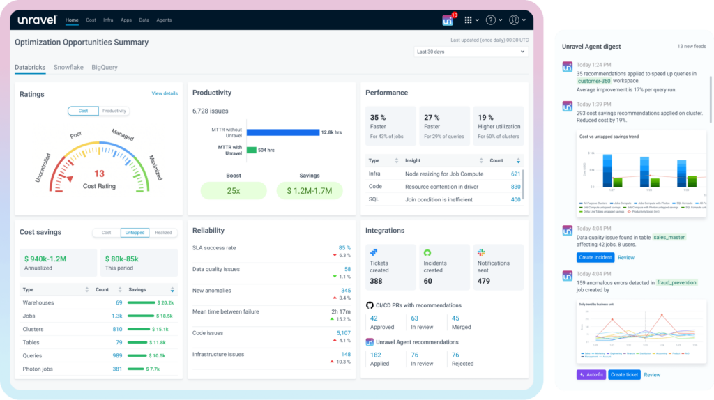 Data Observability Platform | Unravel Data